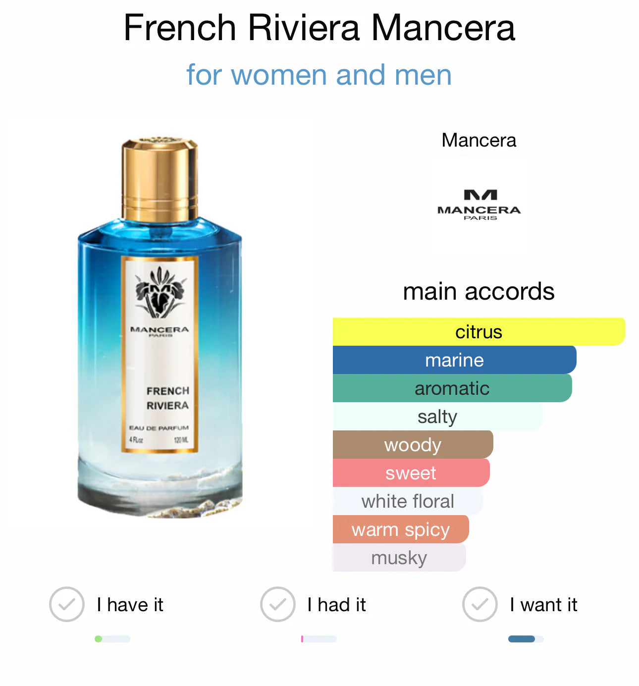 Mancera French Rivera Samples