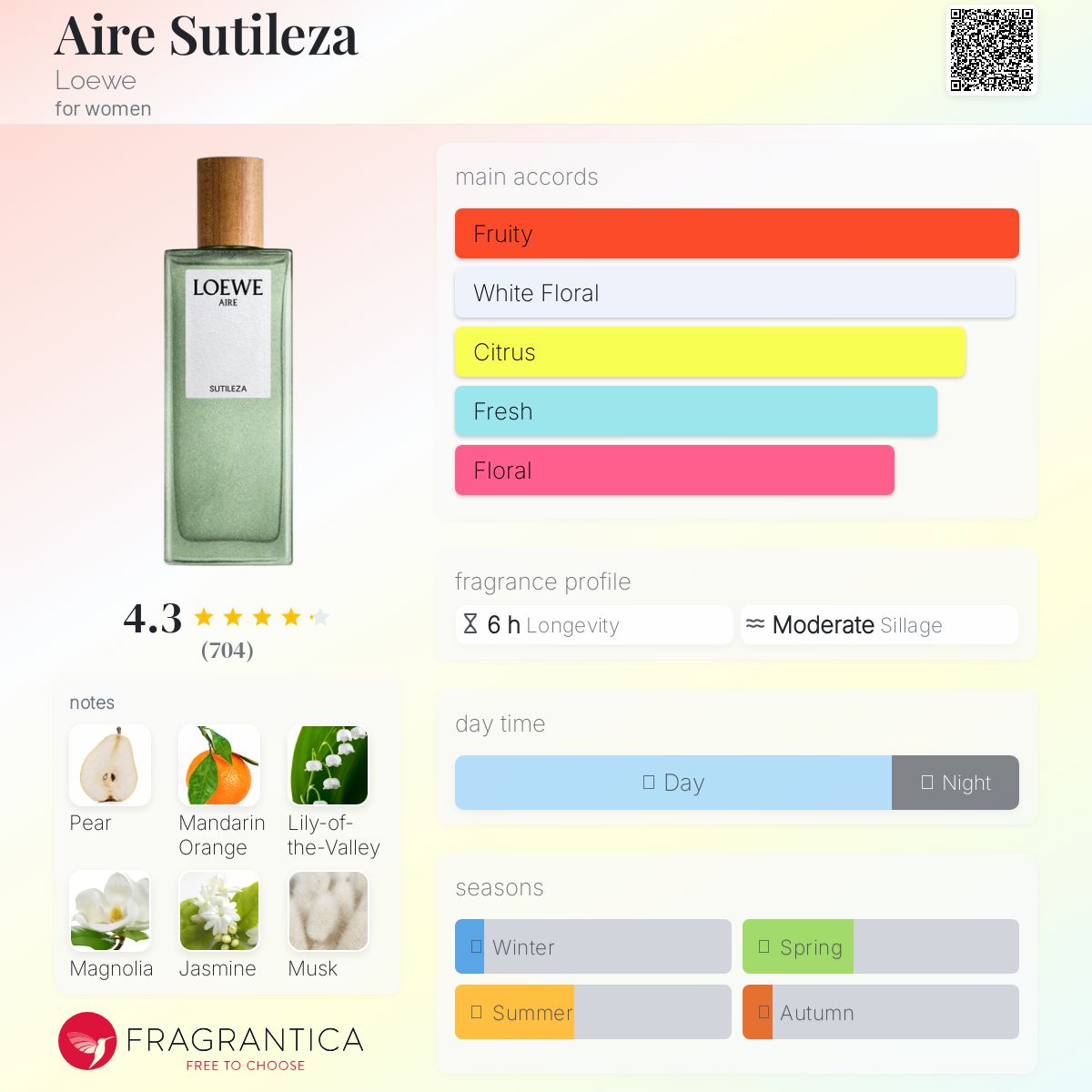 Loewe Aire Sutileza Sample