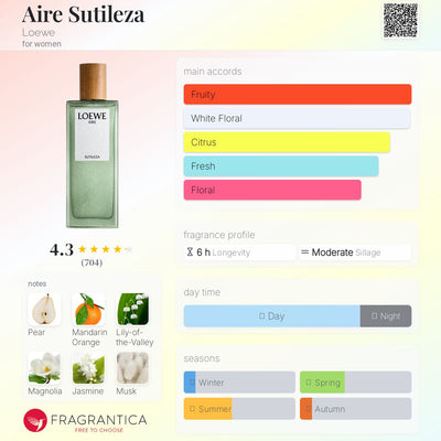 Loewe Aire Sutileza Sample