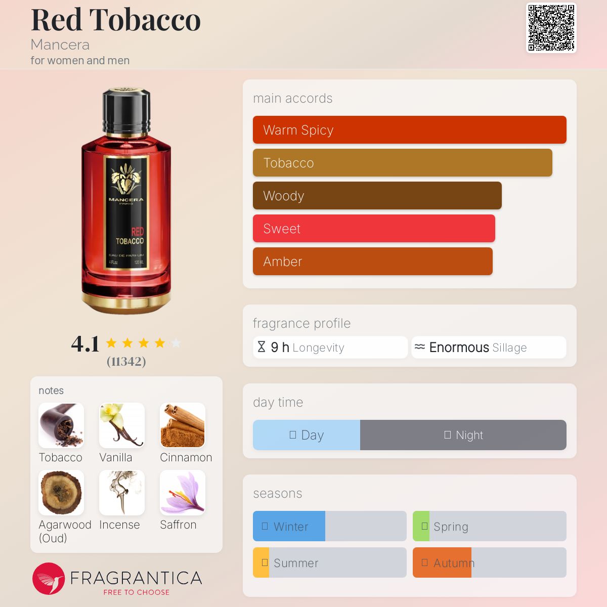 (PRE-ORDER) Mancera Red Tobacco Samples