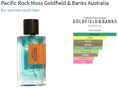Goldfield & Banks Pacific Rock Moss Sample
