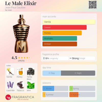 Jean Paul Gaultier Le Male Elixir Sample