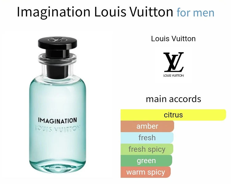 Louis Vuitton Imagination Sample