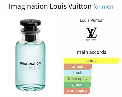 Louis Vuitton Imagination Sample