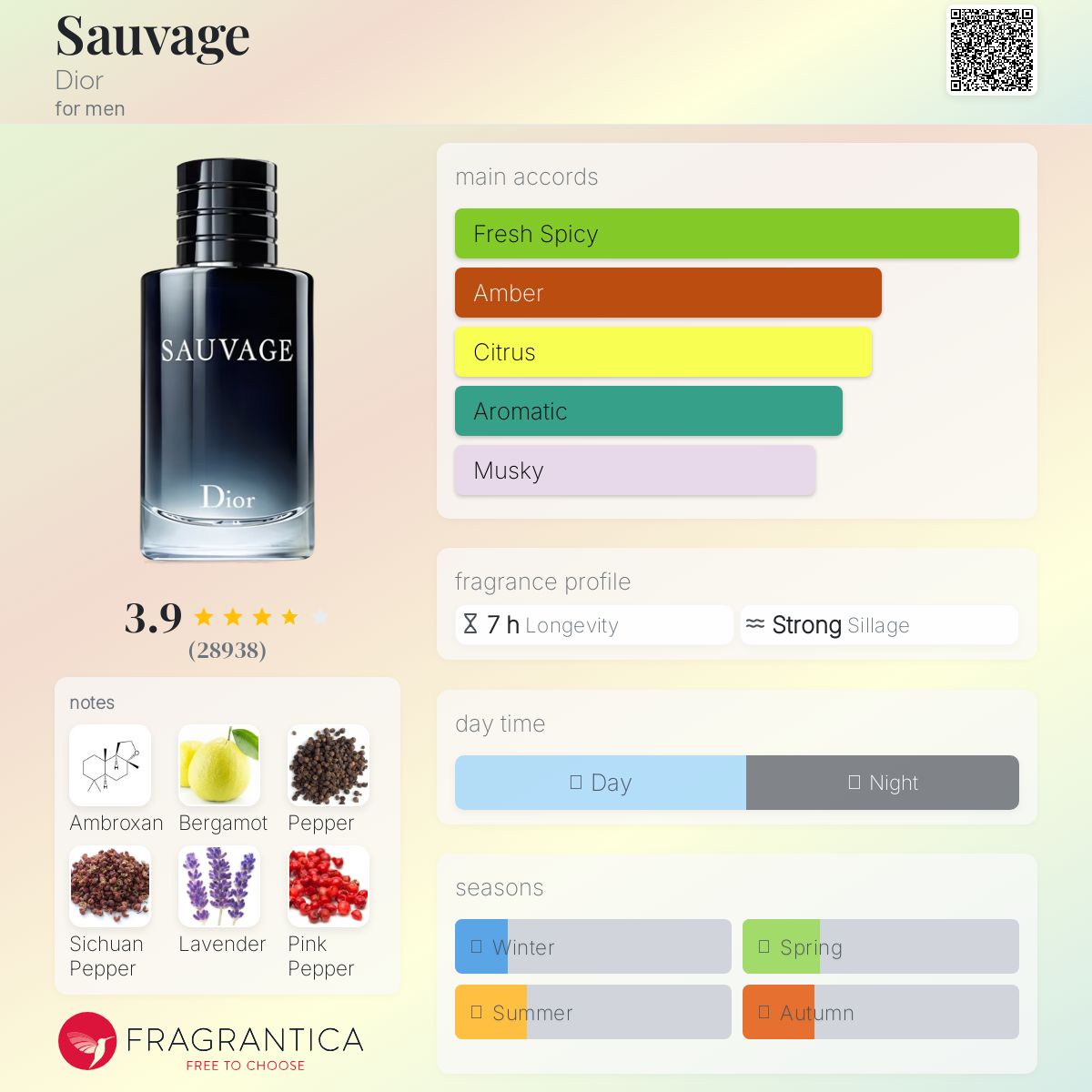 Dior Savage EDT Sample
